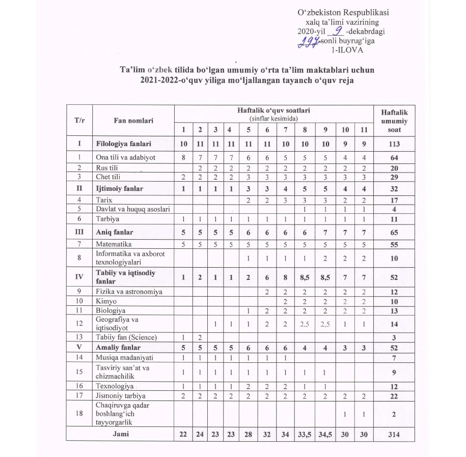 2021-2022 ўқув йили учун таянч ўқув режа