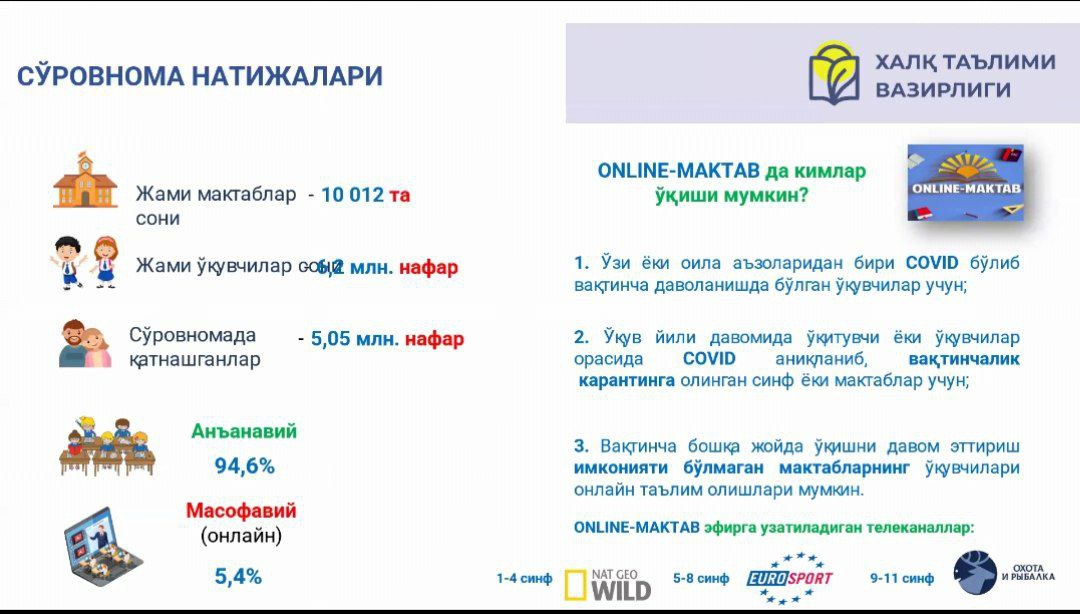 «Онлайн-мактаб»да кимлар ўқиши мумкин?