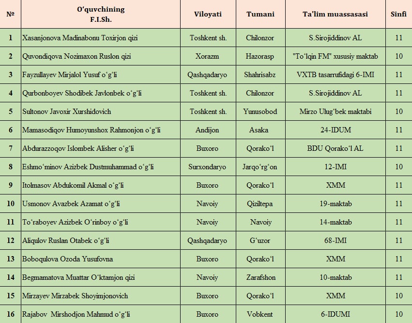 Халқаро олимпиадада физика фанидан Ўзбекистон шарафини ҳимоя қиладиган ўқувчилар саралаб олинади