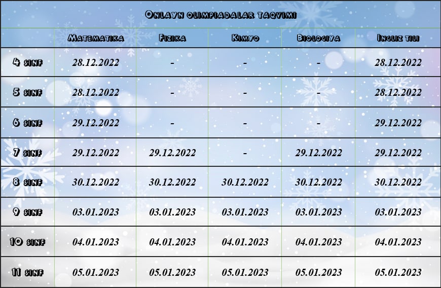 Онлайн олимпиадалар давом этади