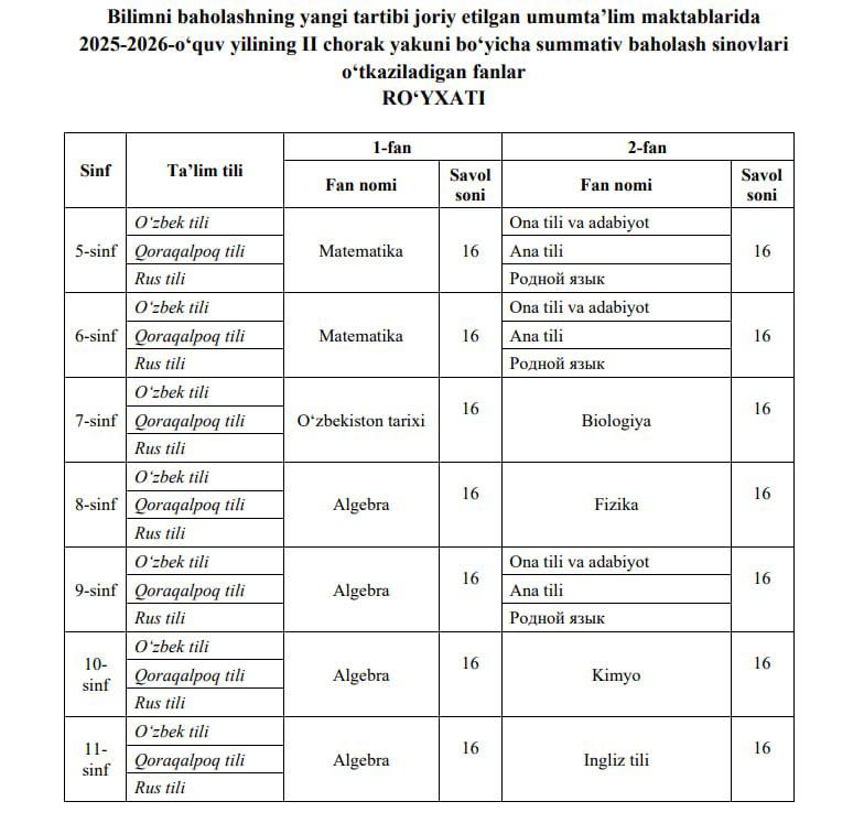 2-chorak yakuni bo‘yicha choraklik summativ baholash sinovlari 18-25 dekabr kunlari onlayn shaklda tashkil etiladi