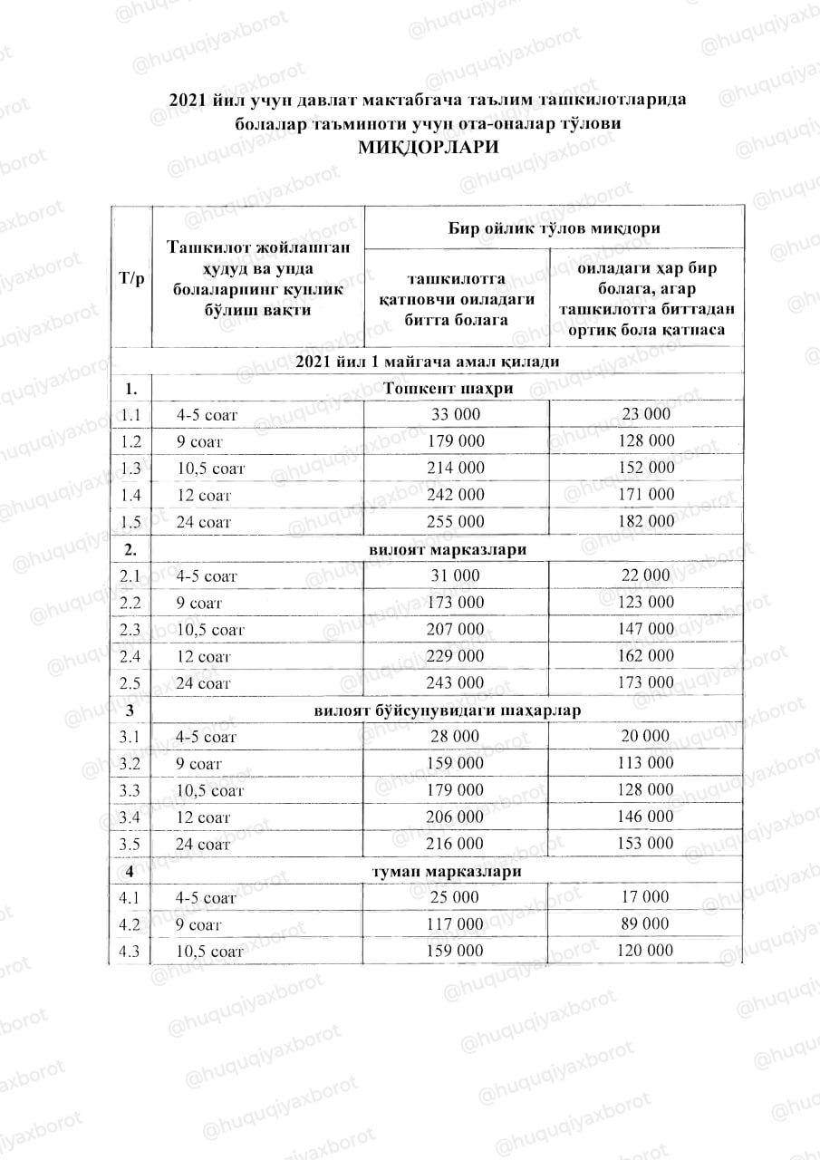 1 майдан боғча пули ўзгарди