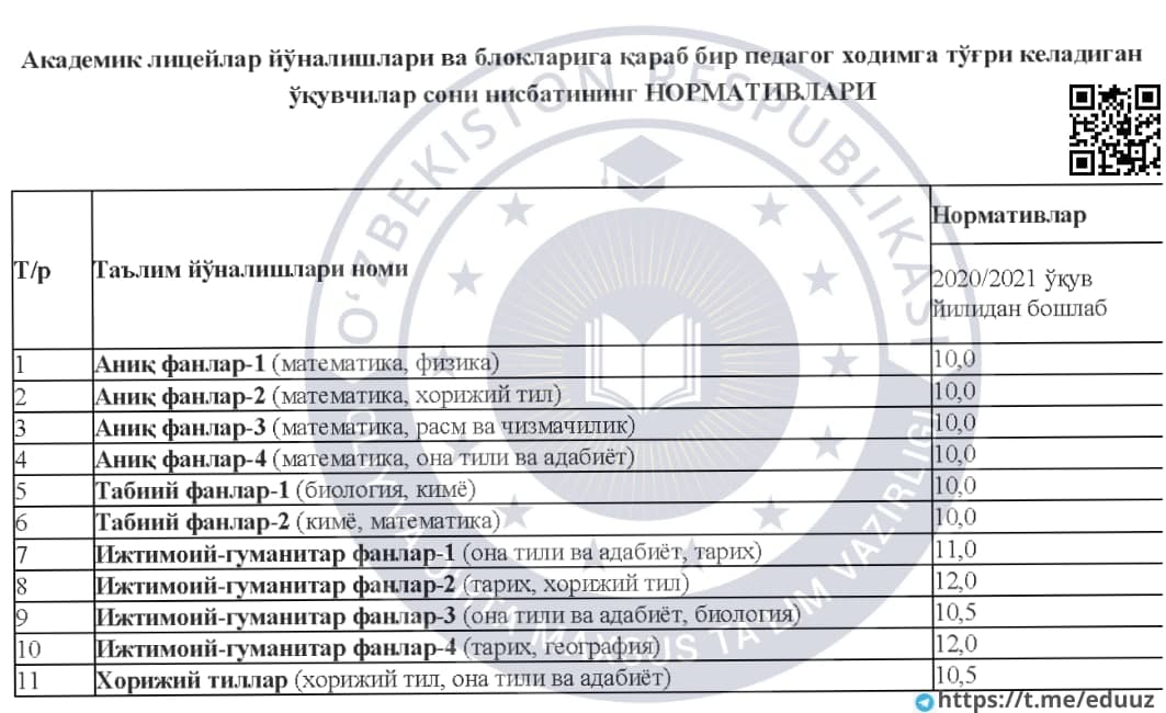 Бир педагог ходимга тўғри келадиган ўқувчилар сони нисбатининг нормативлари
