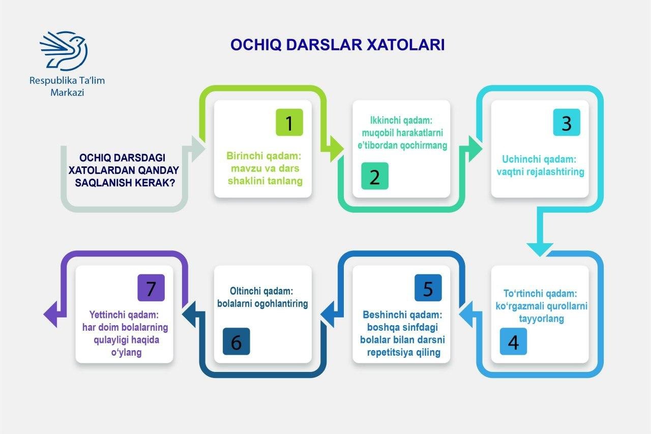 Ochiq darsdagi xatolardan qanday saqlanish kerak?