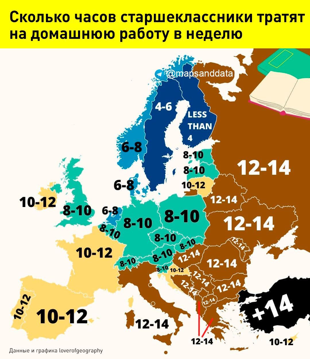 Қарийб 80 % россиялик юқори синф ўқувчилари уйга вазифаларни кўчиришади