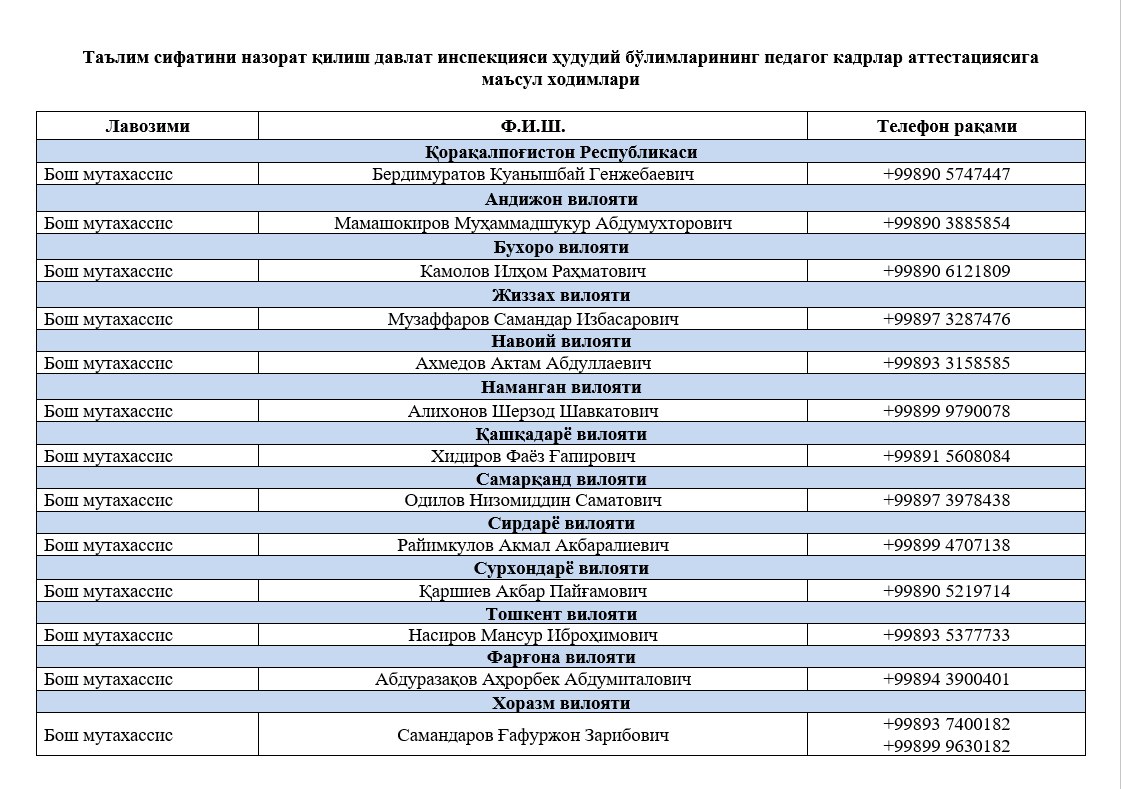 Аттестация #2