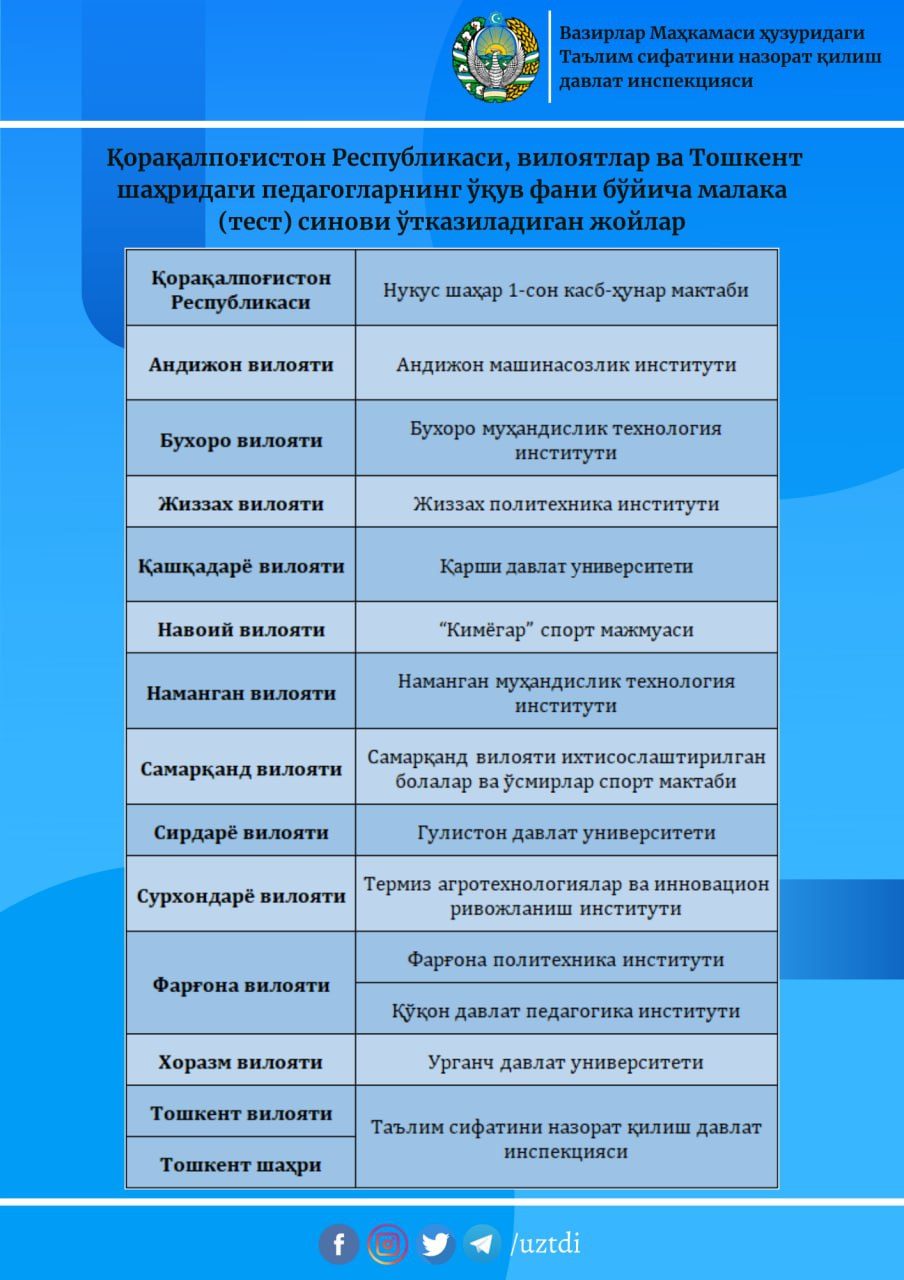 Аттестация ўтказиладиган манзиллар белгиланди