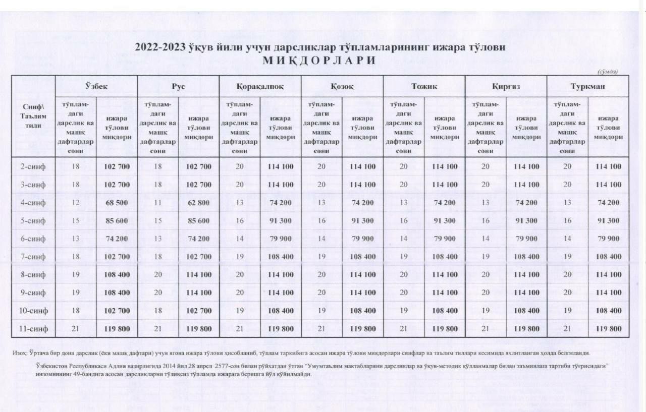 2022-2023 ўқув йили учун мактаб ўқувчилари дарсликларининг ижара нархлари