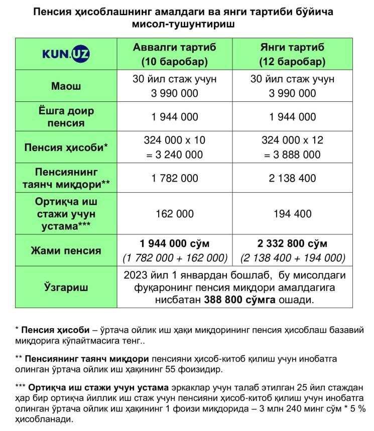 Пенсия