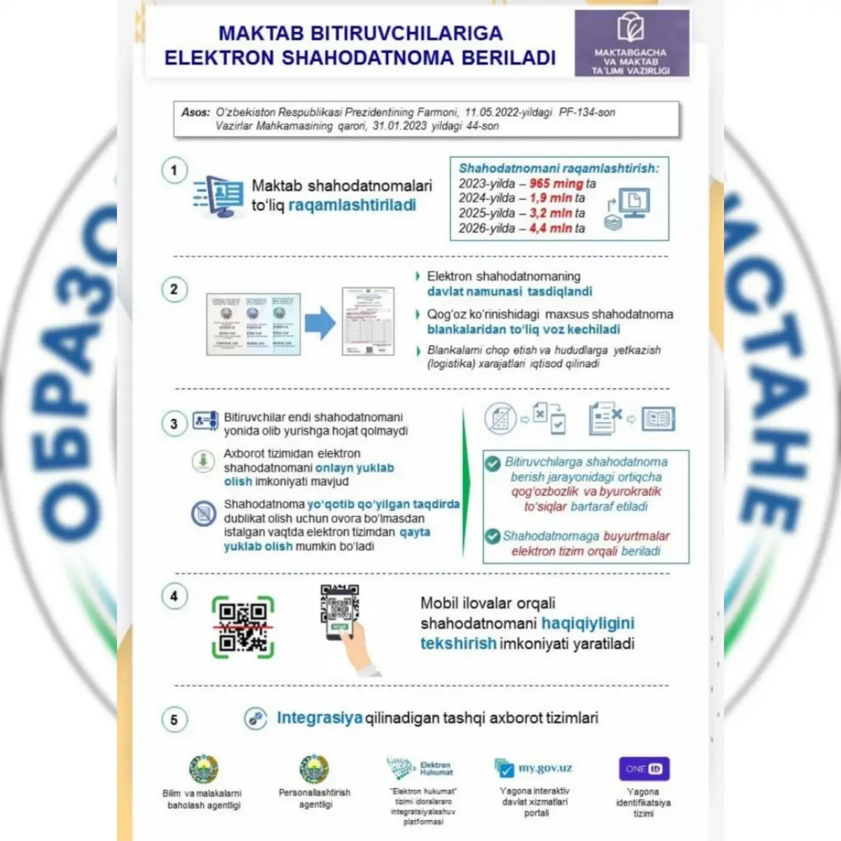 Установлен порядок выдачи электронных аттестатов о среднем общем образовании