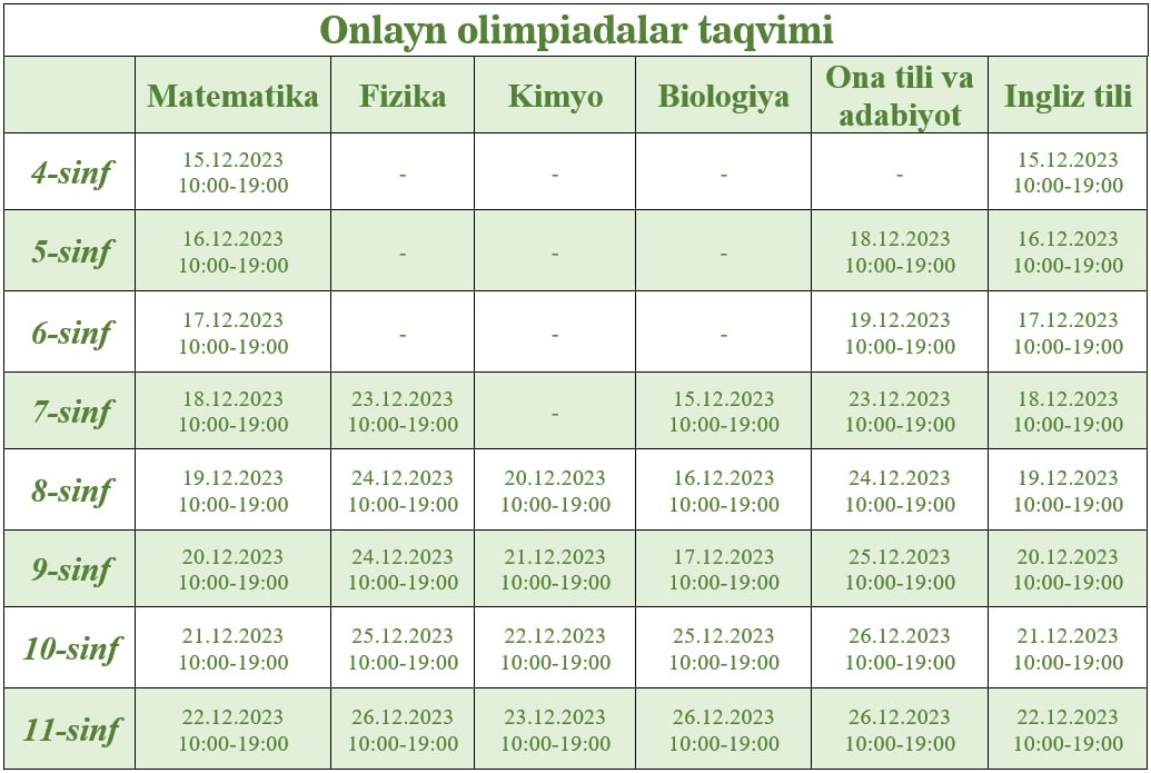 Ўқувчилар учун онлайн олимпиадалар cаналари билан танишинг
