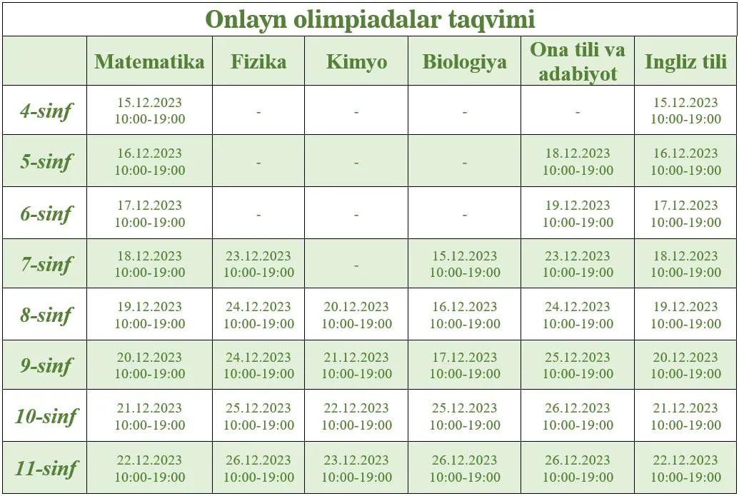 Ўқувчилар учун онлайн олимпиадалар cаналари билан танишинг
