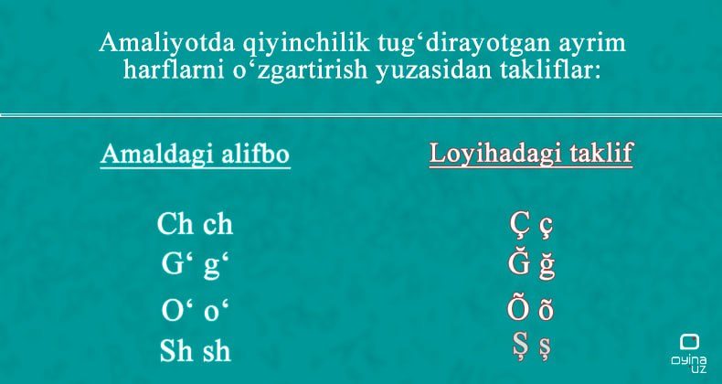 Ch harfi oʻzgartirilishi mumkin