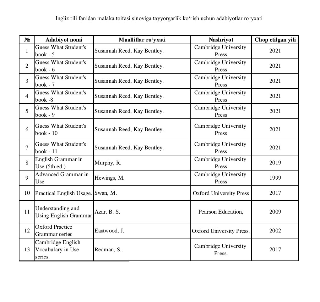 Список литературы для подготовки к аттестации по английскому языку 2024 |  Muallimlar.uz - Новости образования!