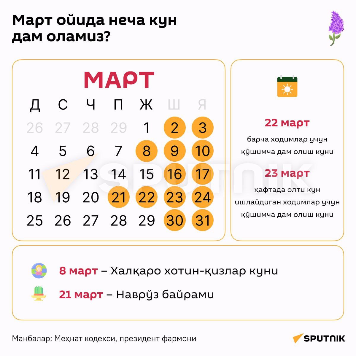 Март ойида Ўзбекистонда 13 кун дам олиш куни бўлади. Деярли ярим ой