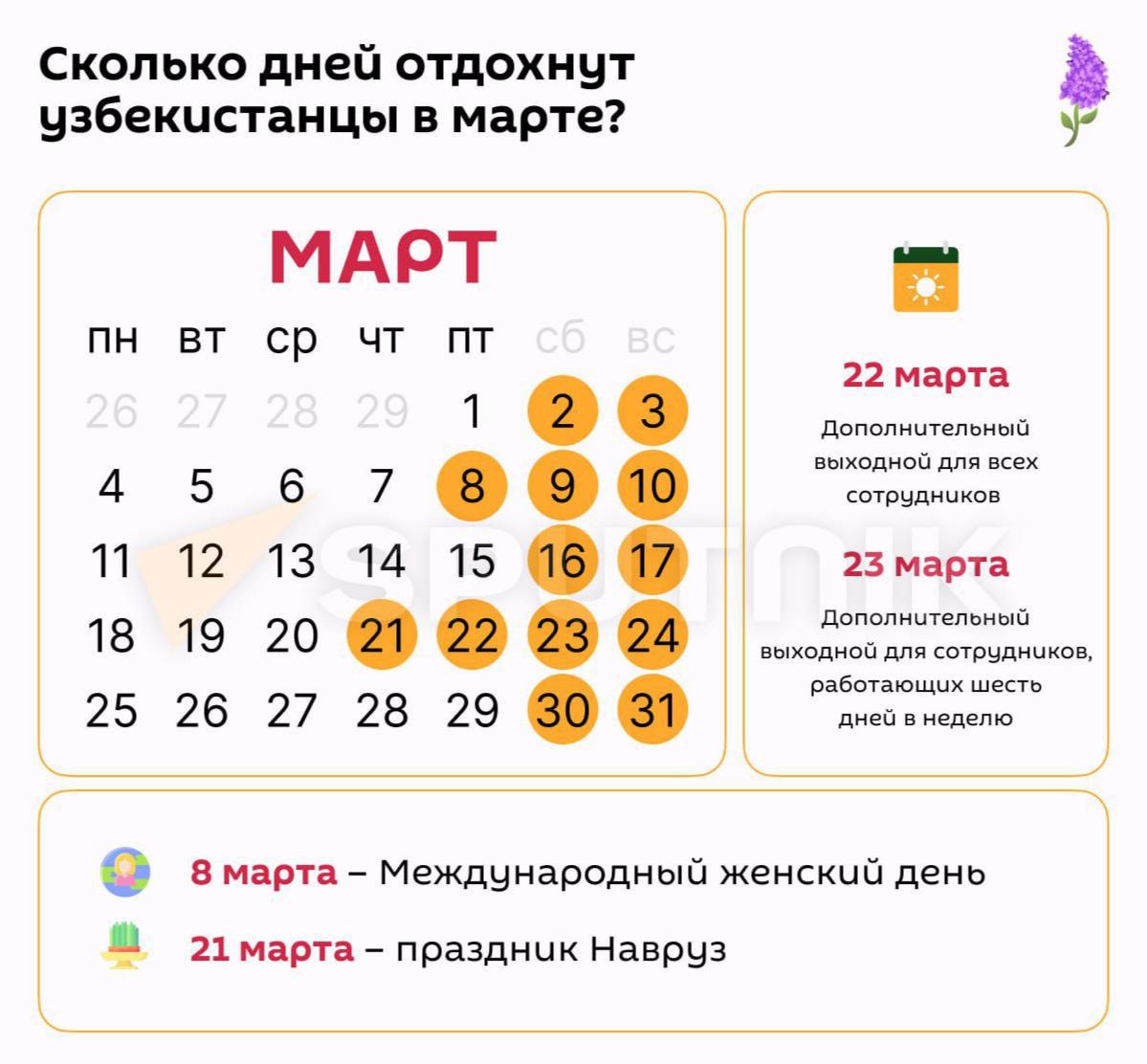 В марте в Узбекистане будет 13 выходных дней.