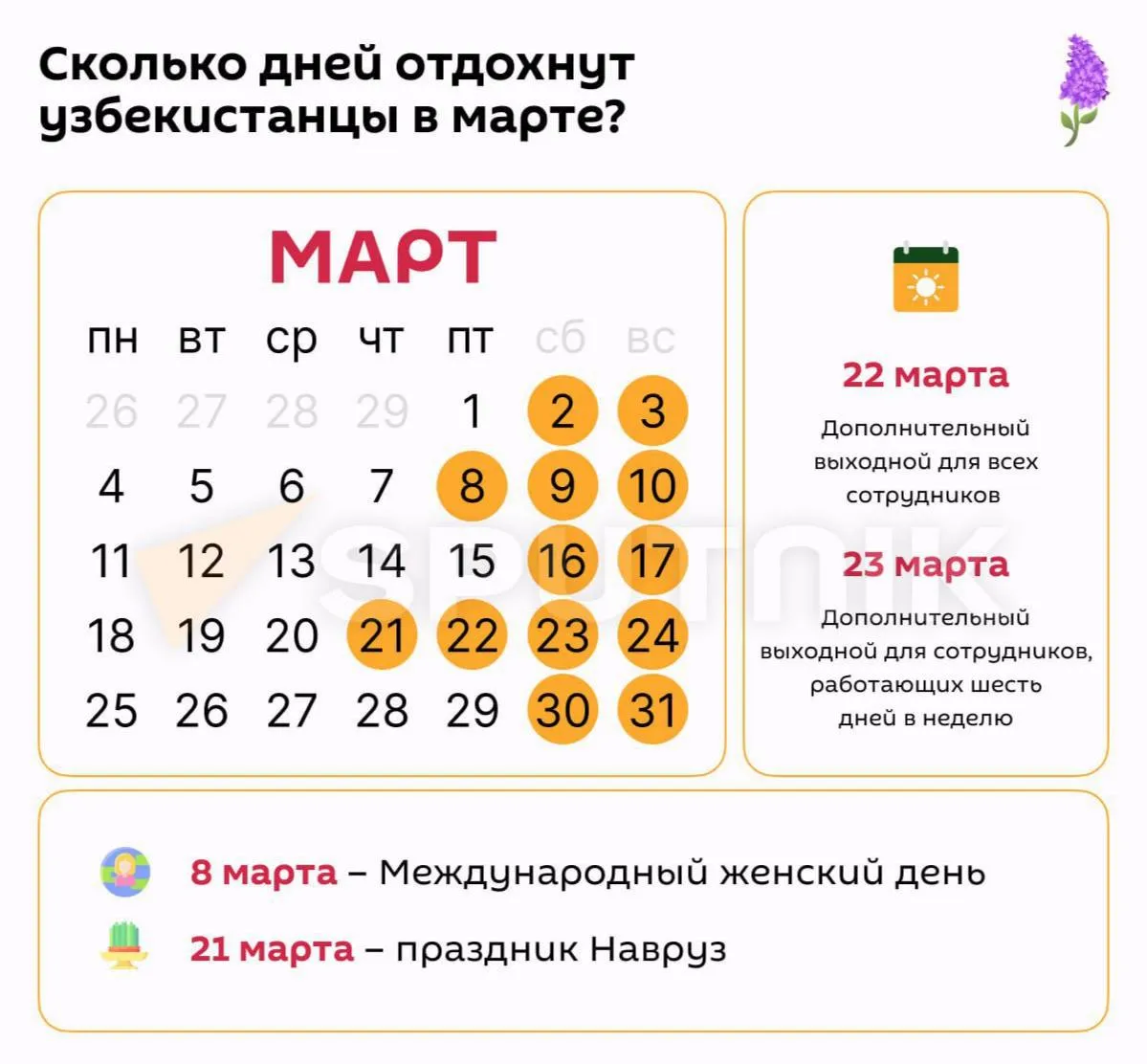 В марте в Узбекистане будет 13 выходных дней.