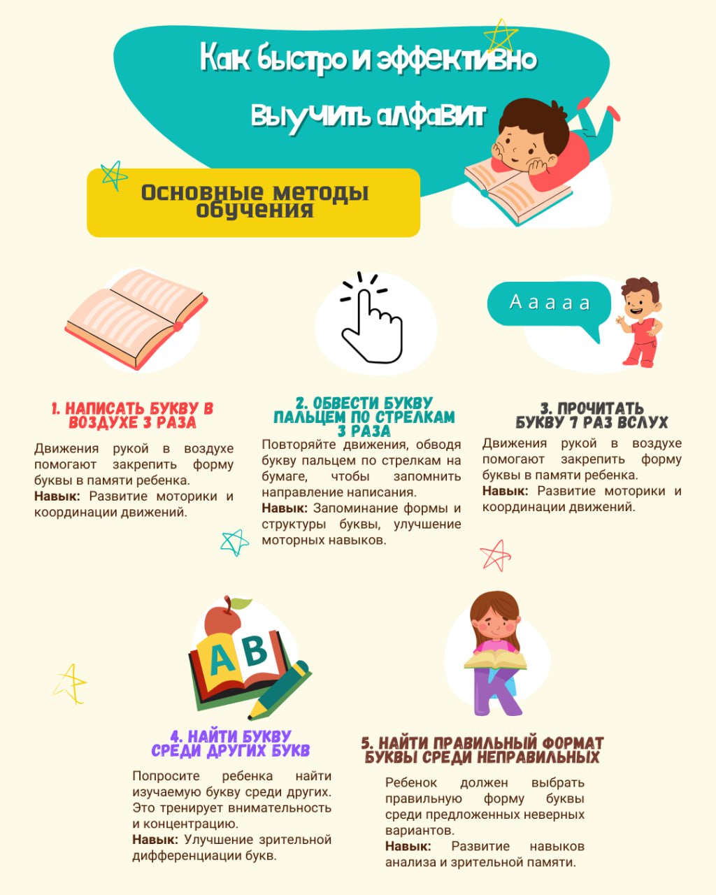 Как быстро и легко выучить алфавит?