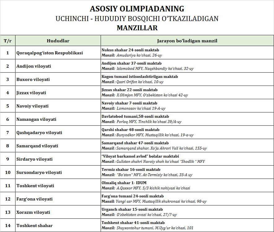 Asosiy  olimpiadaning III (viloyat) bosqichi o'tkaziladigan manzillar