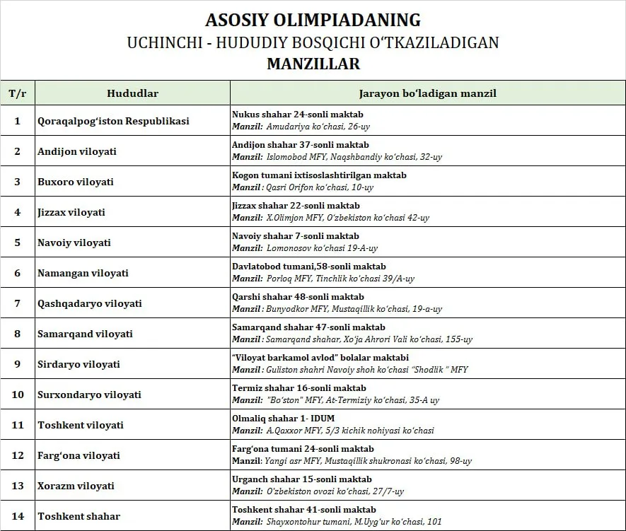 Asosiy  olimpiadaning III (viloyat) bosqichi o'tkaziladigan manzillar
