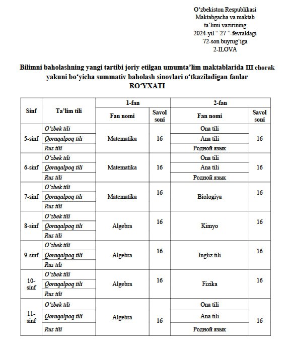 III chorak yakuni bo‘yicha markazlashgan summativ baholash sinovlari fanlar ro‘yxati