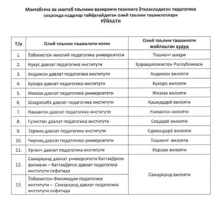 13 ta pedagogika oliygohlari Maktabgacha va maktab taʼlimi vazirligi tizimiga oʻtkaziladi