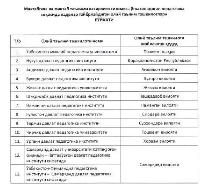 13 ta pedagogika oliygohlari Maktabgacha va maktab taʼlimi vazirligi tizimiga oʻtkaziladi