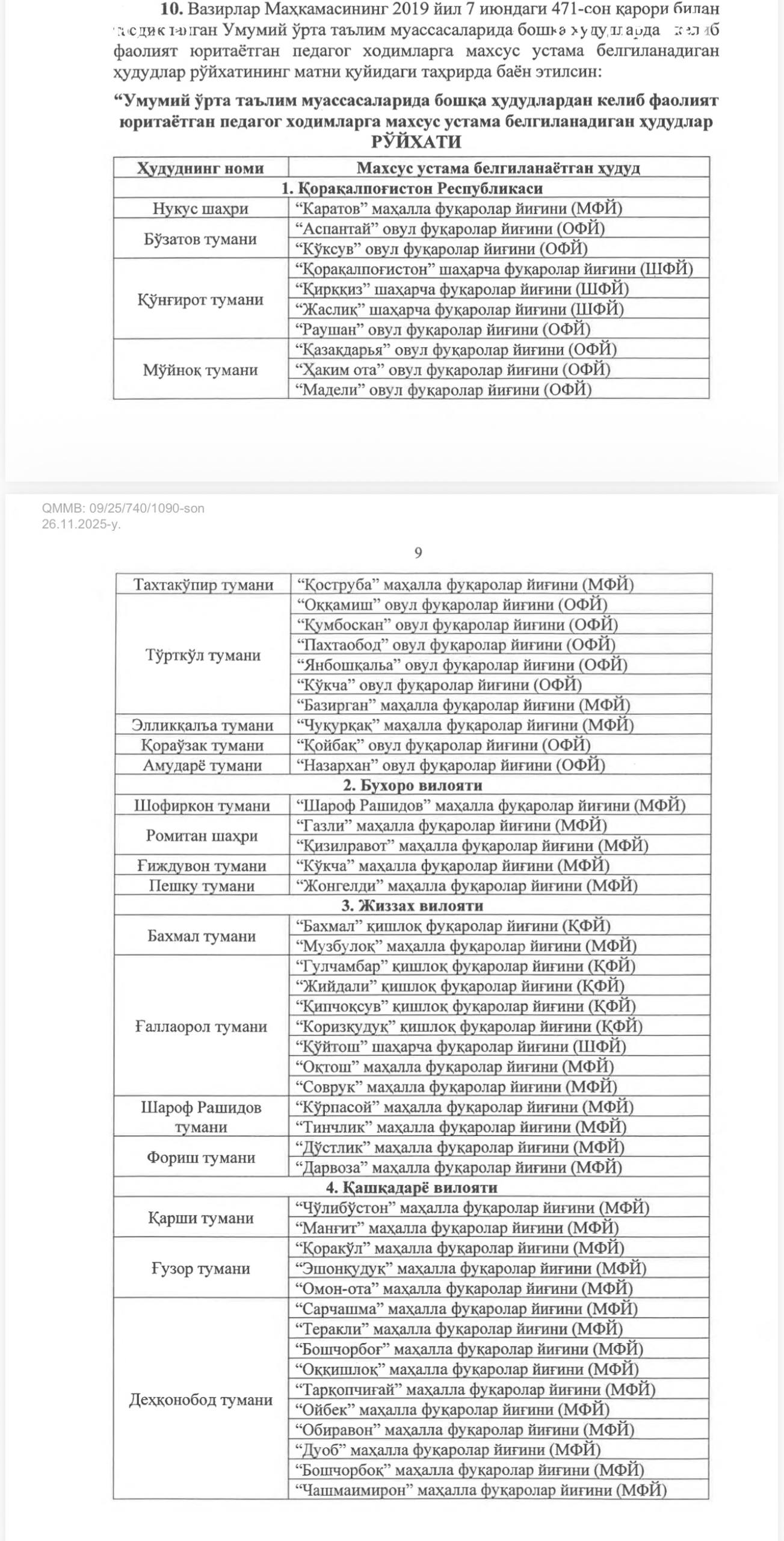 Boshqa hududlardan kelgan o‘qituvchilarga ustama beriladigan hududlar ro‘yxati yangilandi