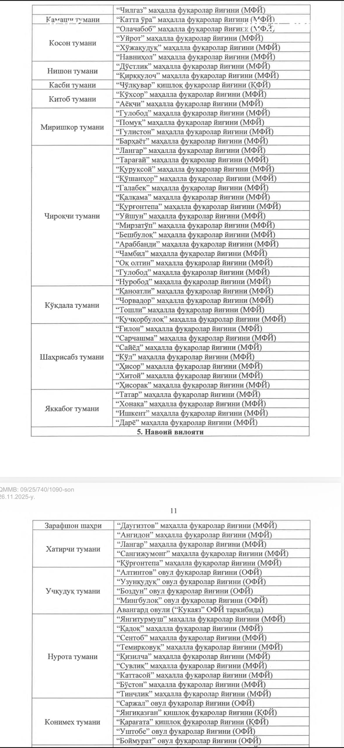 Boshqa hududlardan kelgan o‘qituvchilarga ustama beriladigan hududlar ro‘yxati yangilandi
