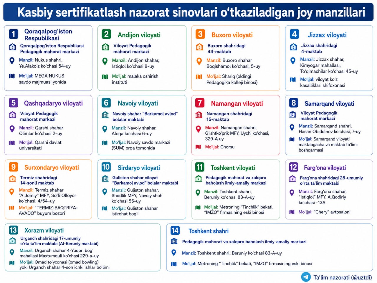 7-avgust kuni navbatdan tashqari kasbiy sertifikatlash nazorat sinovlari oʻtkaziladi