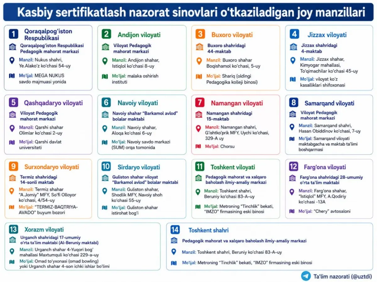 7-avgust kuni navbatdan tashqari kasbiy sertifikatlash nazorat sinovlari oʻtkaziladi