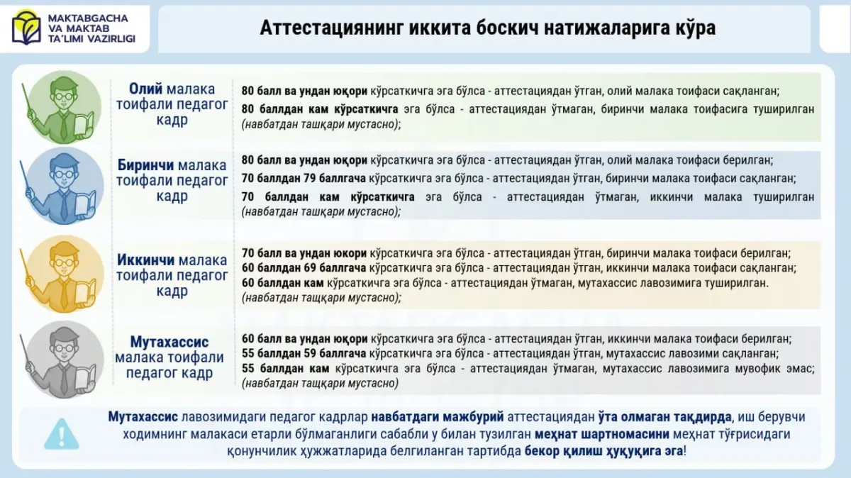 Malaka toifalari bosqichma-bosqich beriladi yoxud toifalardan "sakrab" o‘tib bo‘lmaydi.